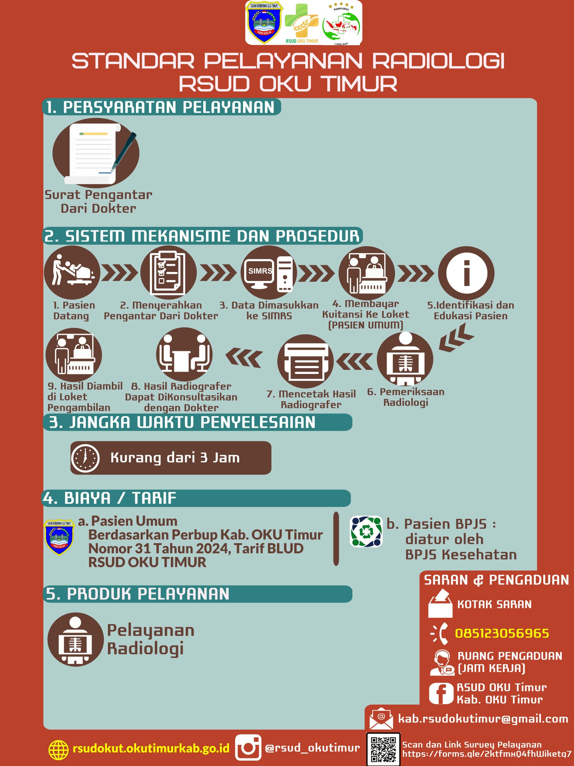 STANDAR PELAYANAN - RADIOLOGI