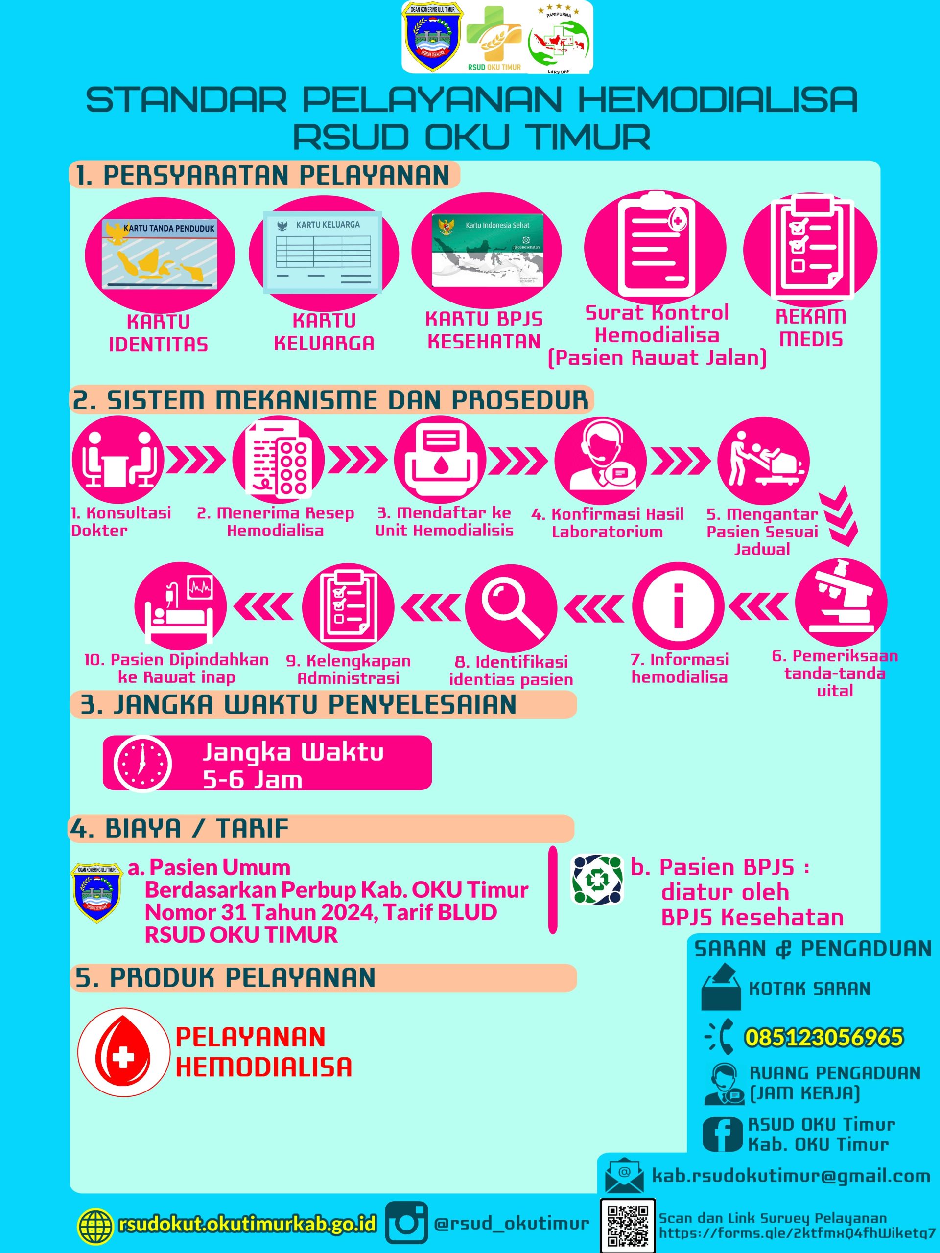 STANDAR PELAYANAN - HEMODIALISA