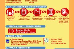 STANDAR PELAYANAN - UTDRS