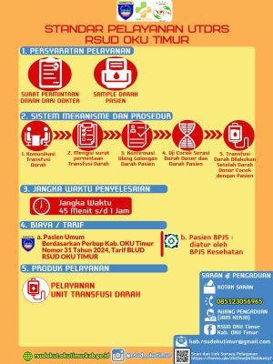 STANDAR PELAYANAN - UTDRS
