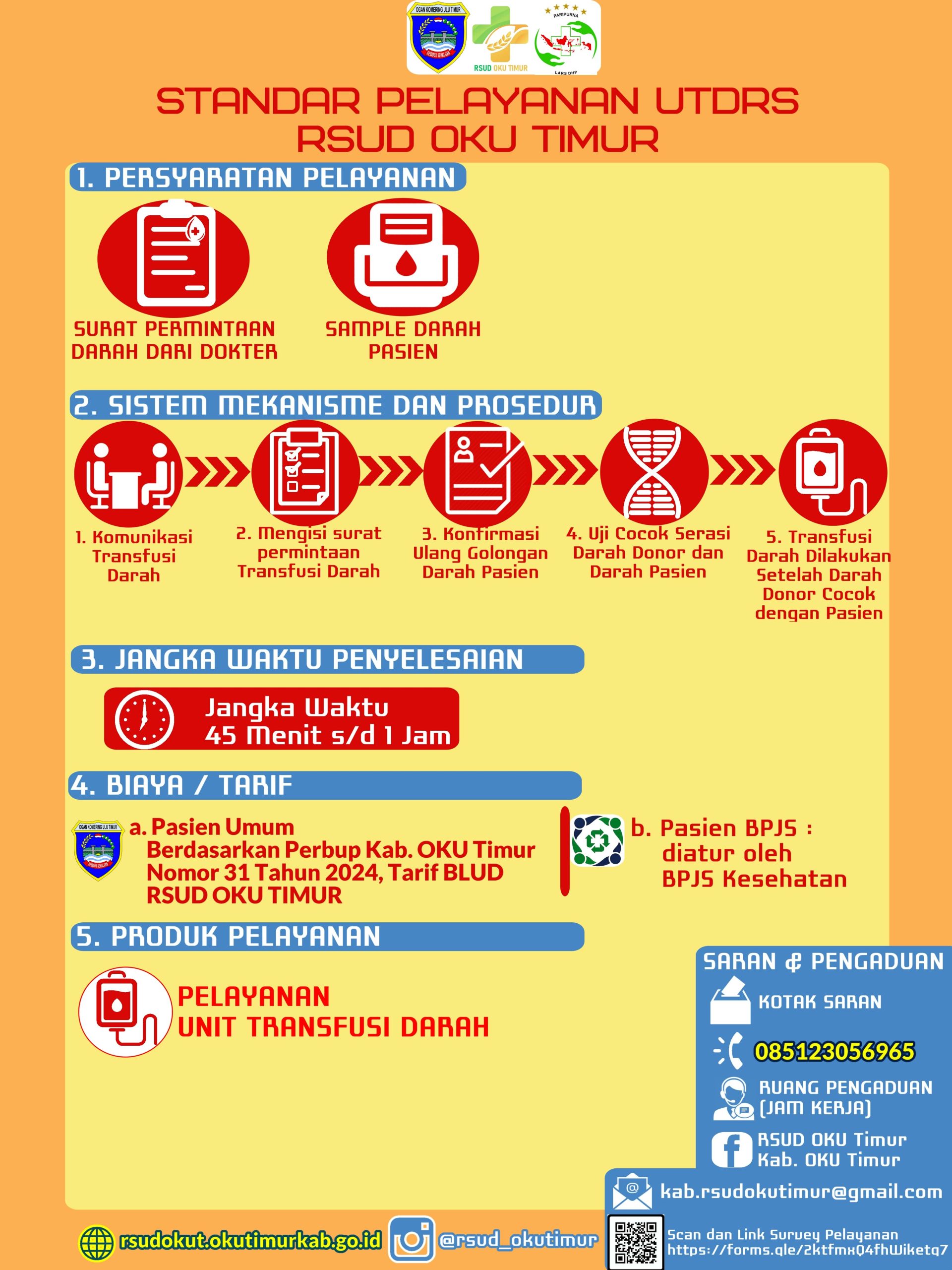 STANDAR PELAYANAN - UTDRS