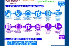 STANDAR PELAYANAN - FISIOTERAPI