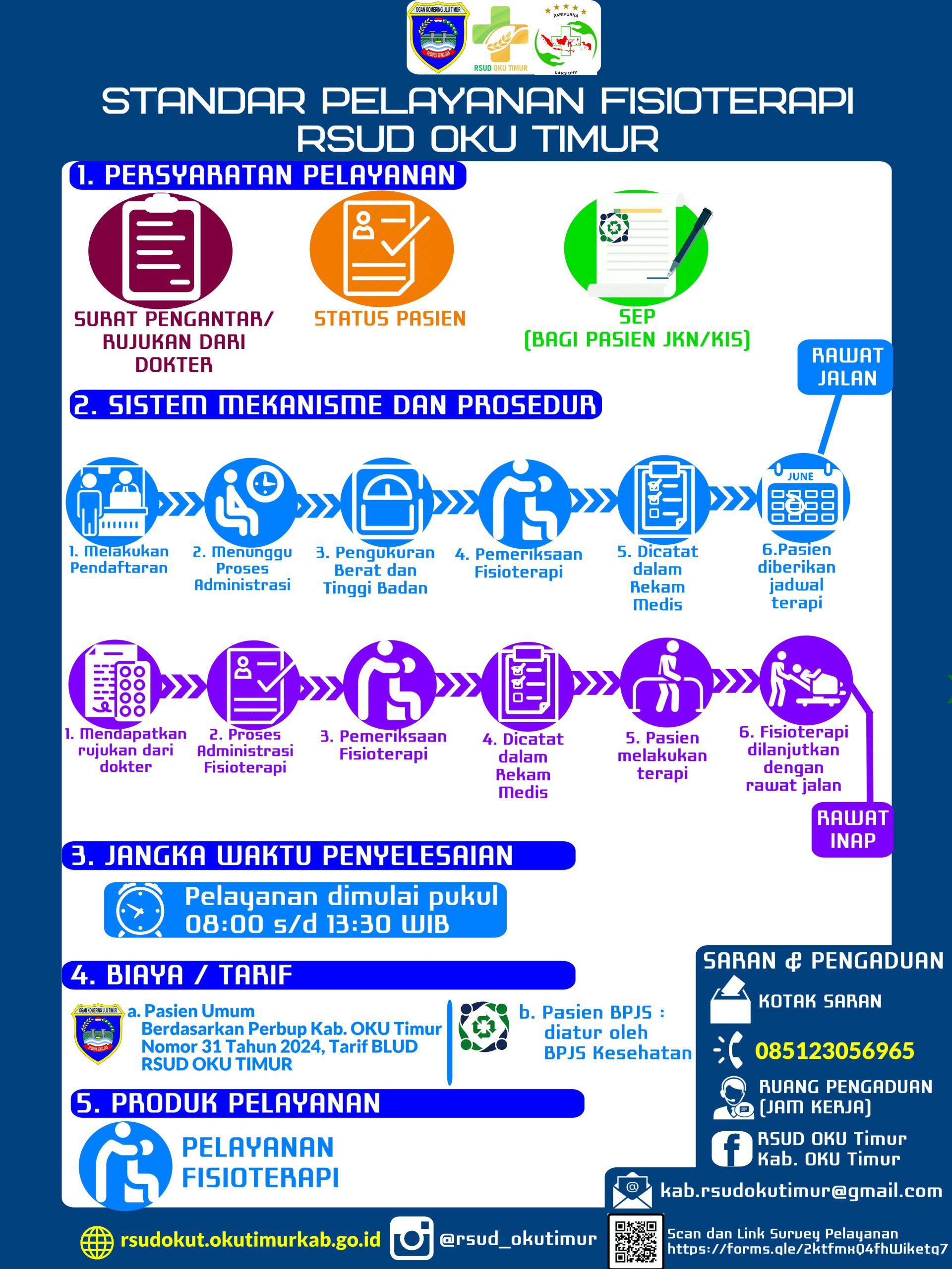 STANDAR PELAYANAN - FISIOTERAPI