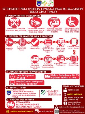 STANDAR PELAYANAN - AMBULANCE