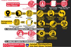 STANDAR PELAYANAN - IPAL