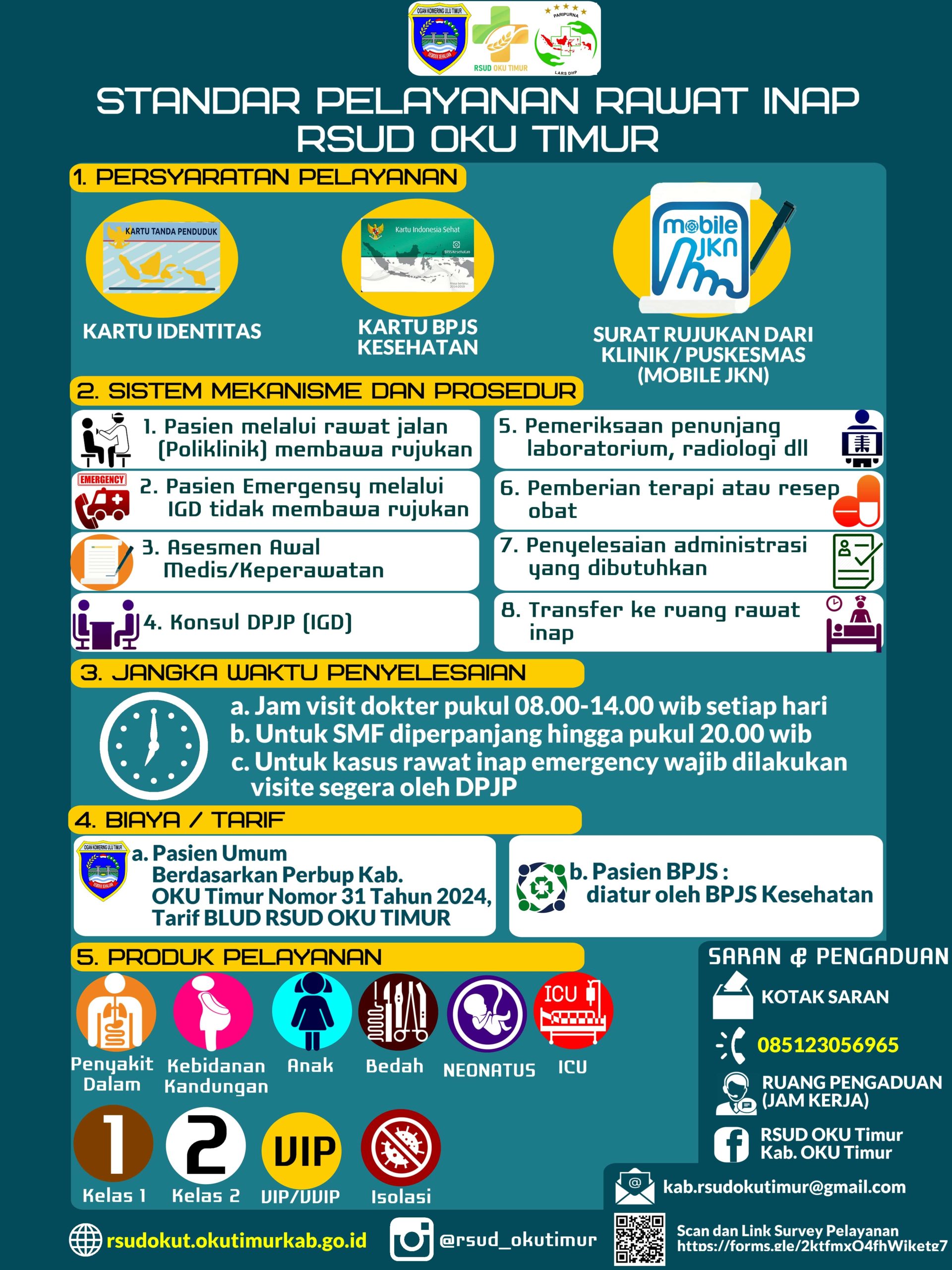 STANDAR PELAYANAN - RAWAT INAP