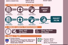 STANDAR PELAYANAN - FARMASI