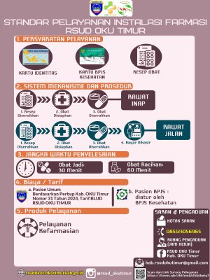 STANDAR PELAYANAN - FARMASI