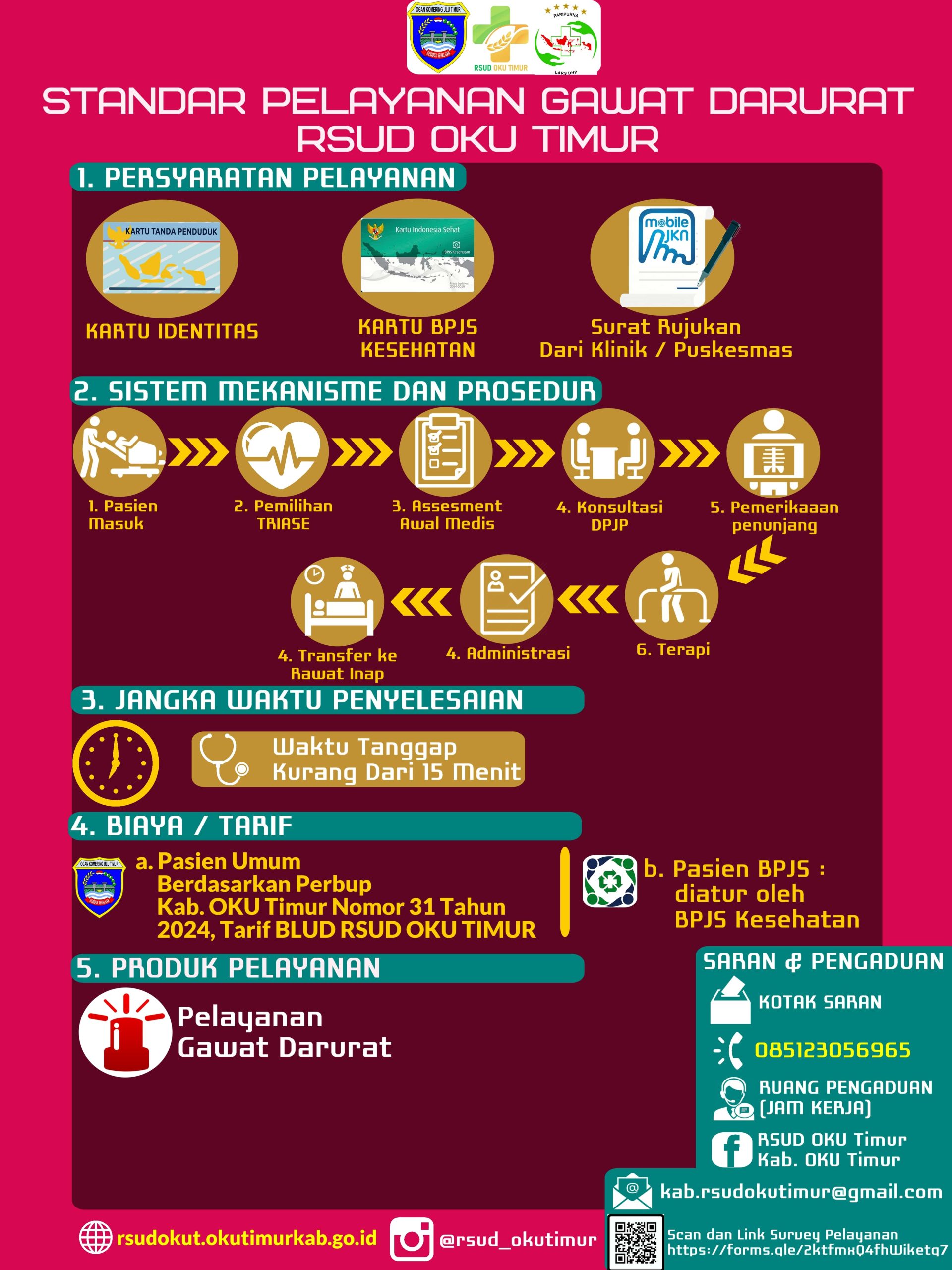 STANDAR PELAYANAN - IGD