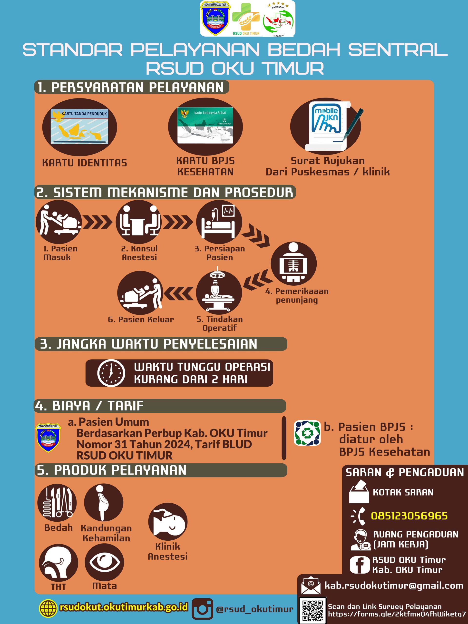 STANDAR PELAYANAN - BEDAH SENTRAL