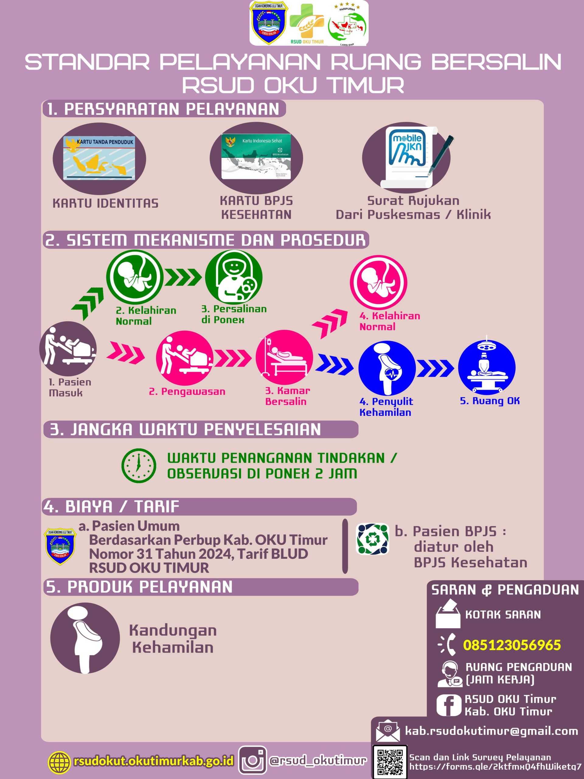 STANDAR PELAYANAN - RUANG BERSALIN