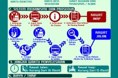 STANDAR PELAYANAN - REKAM MEDIS