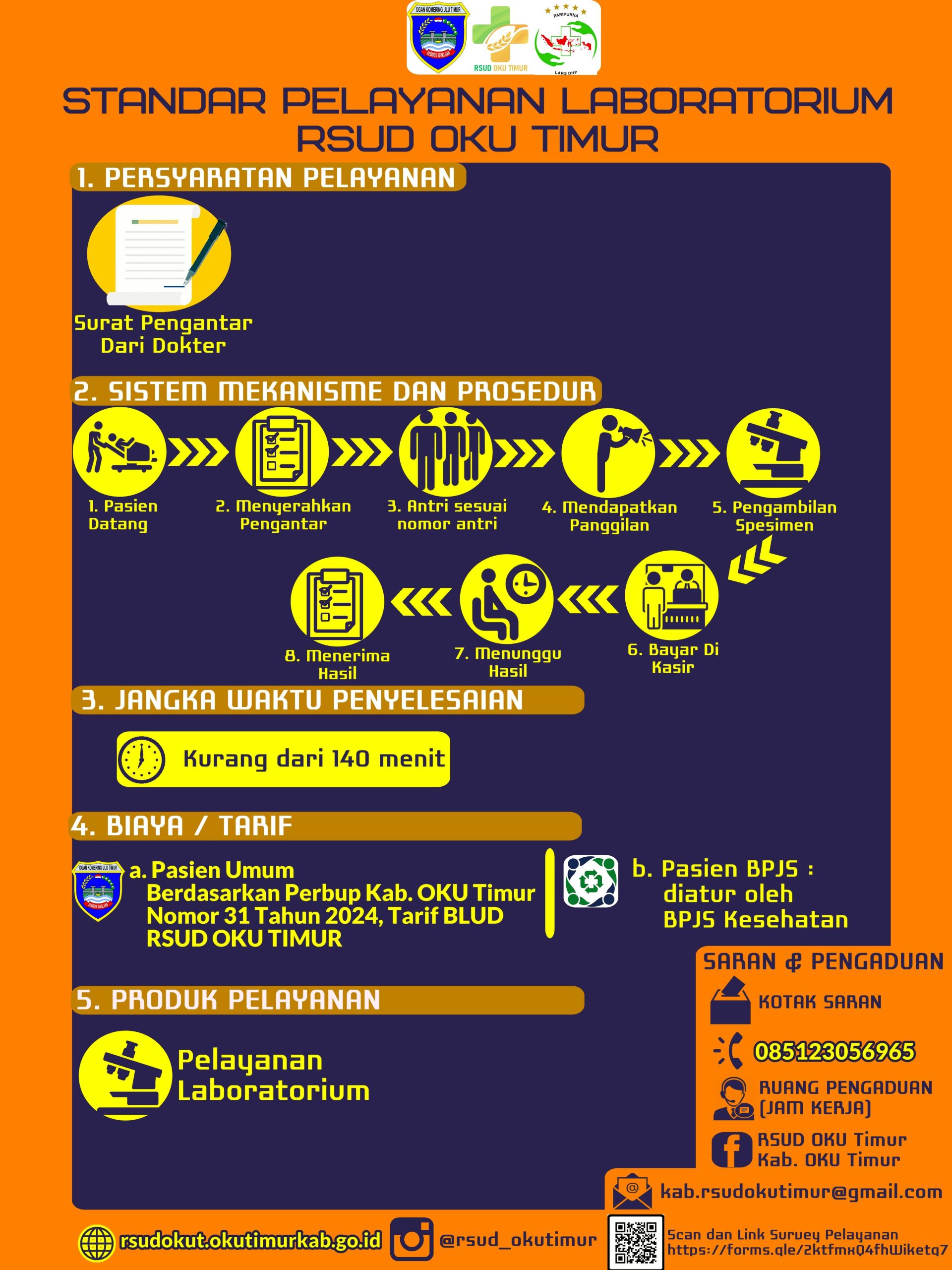 STANDAR PELAYANAN - LABORATORIUM