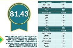 2022 TW 4 HASIL SKM