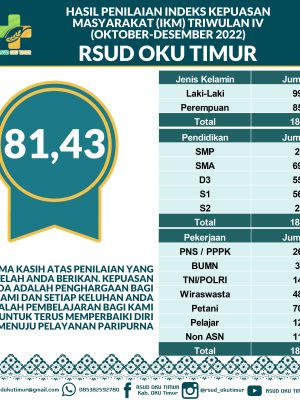 2022 TW 4 HASIL SKM