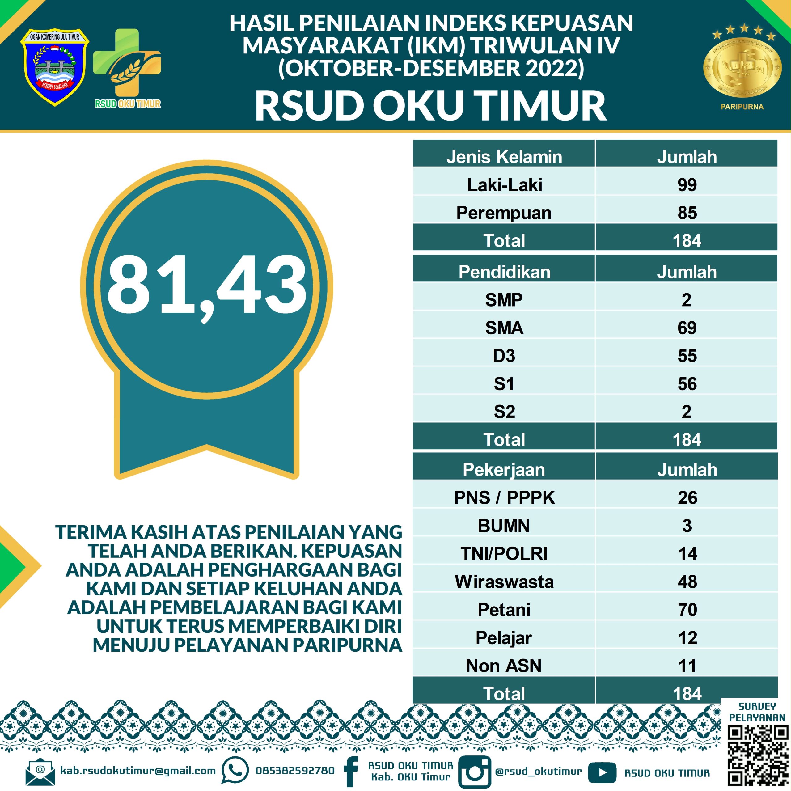 2022 TW 4 HASIL SKM 2022 TW 4 HASIL SKM