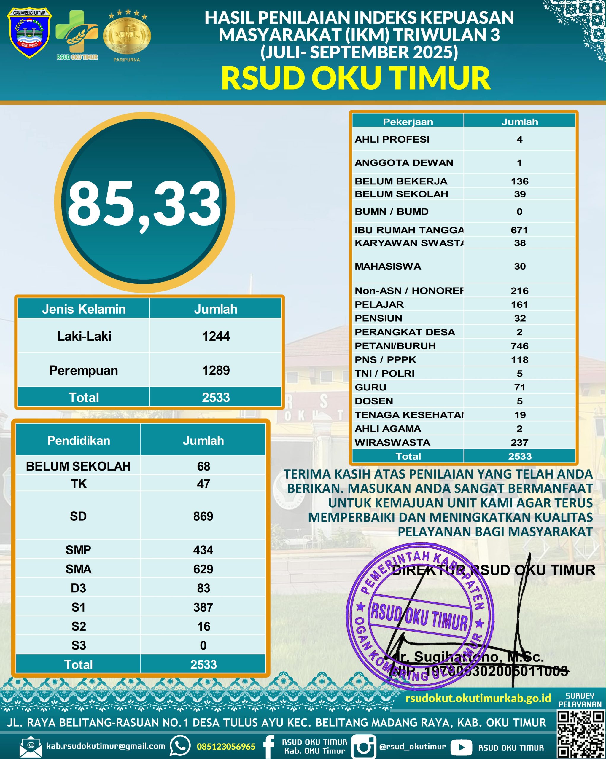 2025 TW HASIL IKM 2025 TW HASIL IKM