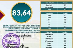 2024 TW HASIL IKM