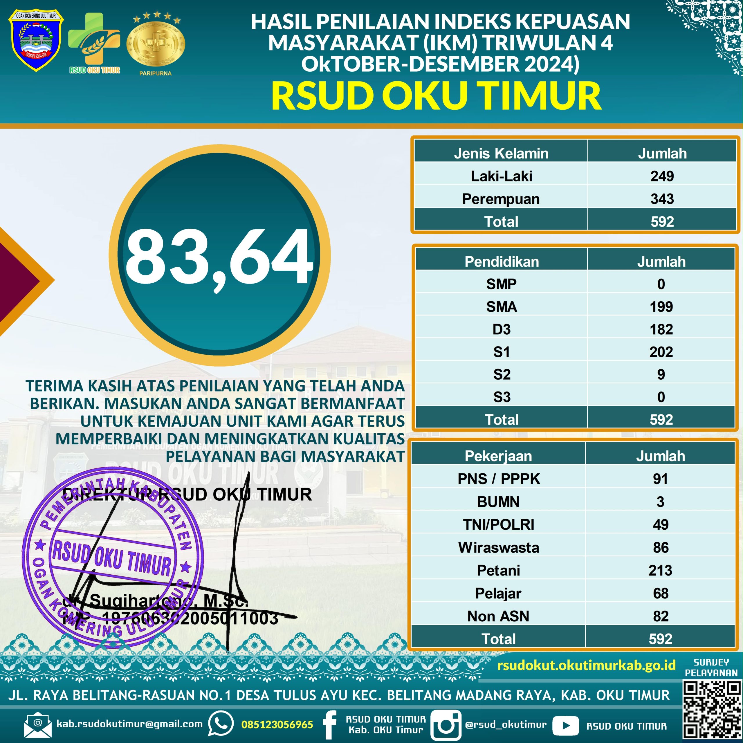 2024 TW HASIL IKM 2024 TW HASIL IKM