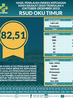 2023 TW HASIL IKM