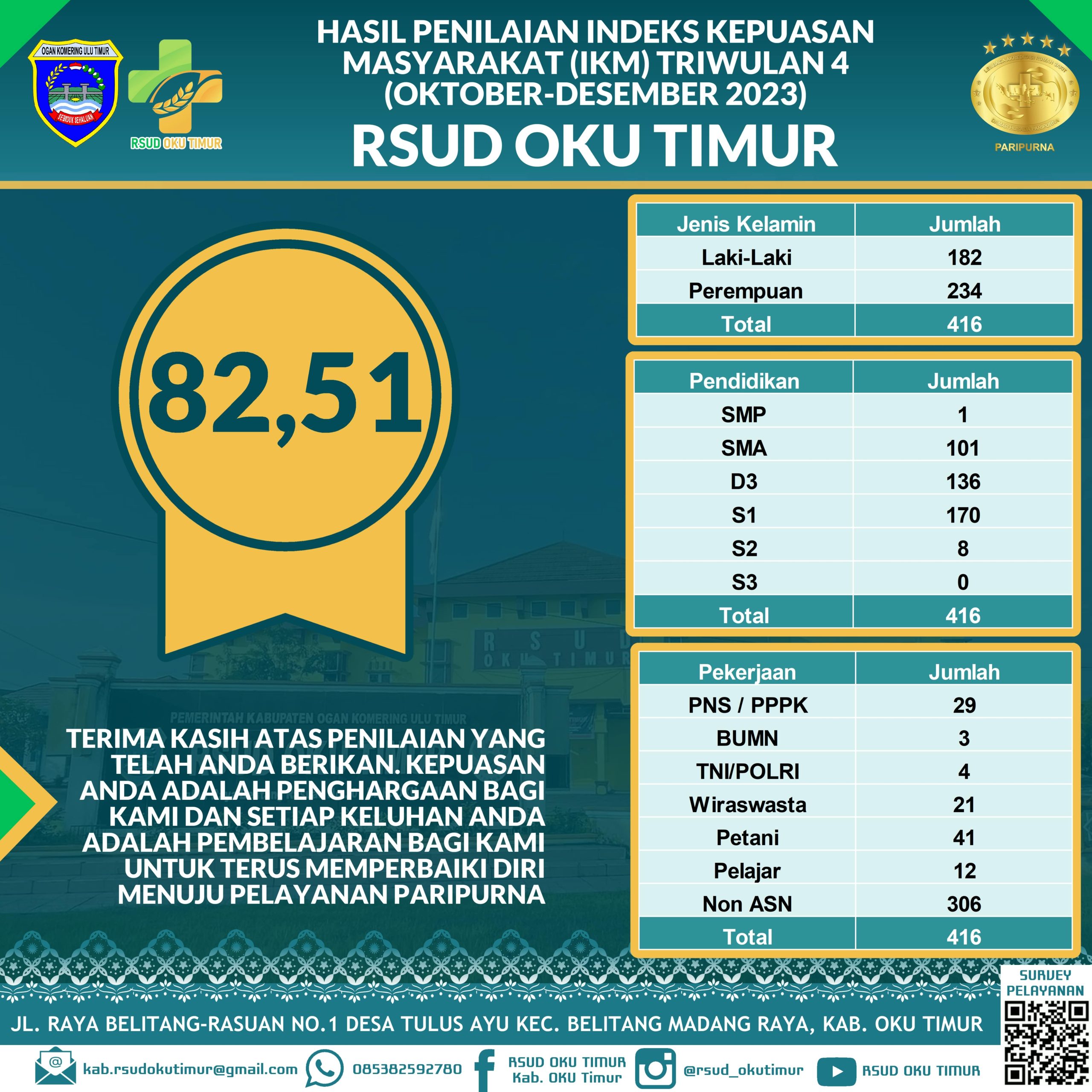 2023 TW HASIL IKM 2023 TW HASIL IKM