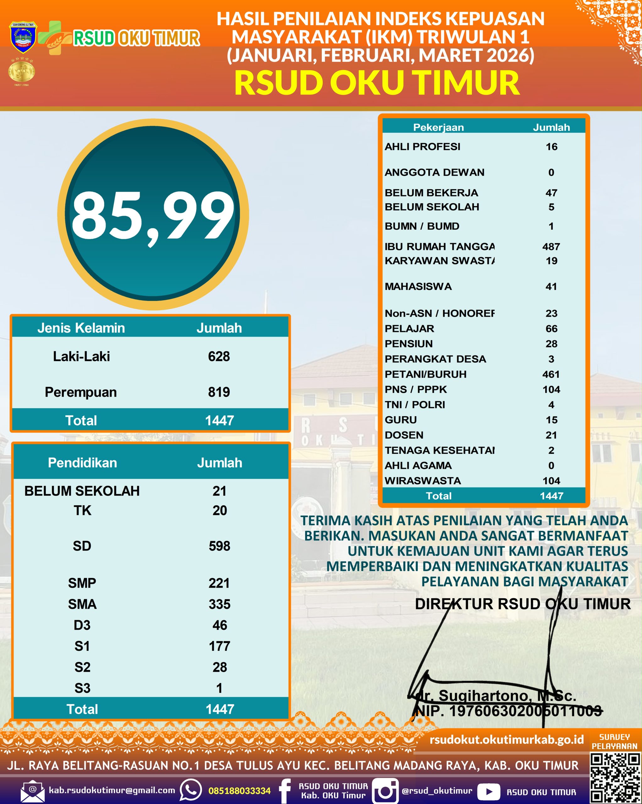 2026 TW HASIL IKM 2026 TW HASIL IKM