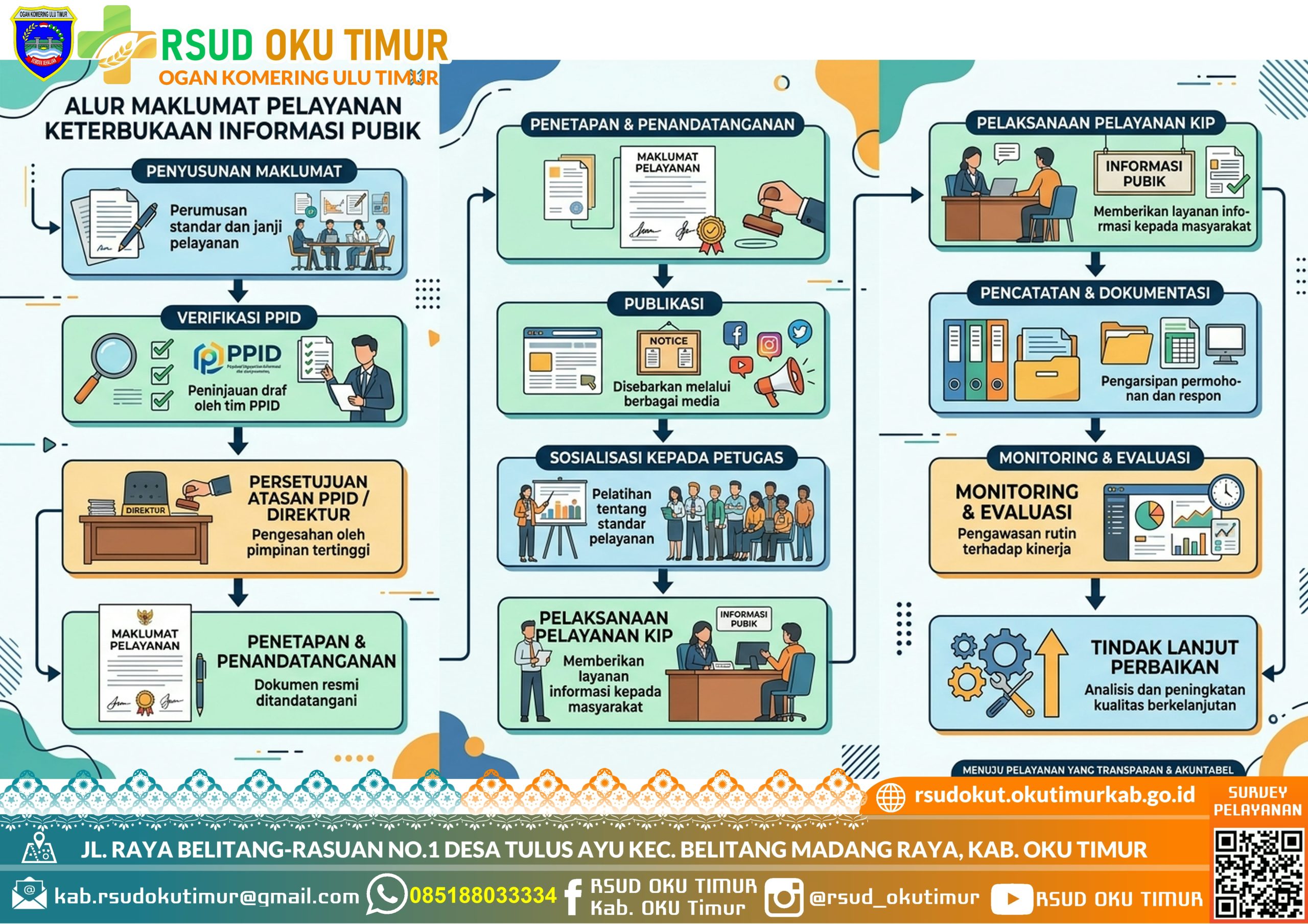 SPO - MAKLUMAT PELAYANAN KETERBUKAAN INFORMASI PUBLIK