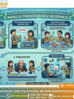 SPO - PENETAPAN DAN PEMUKTAHIRAN DAFTAR INFORMASI PUBLIK