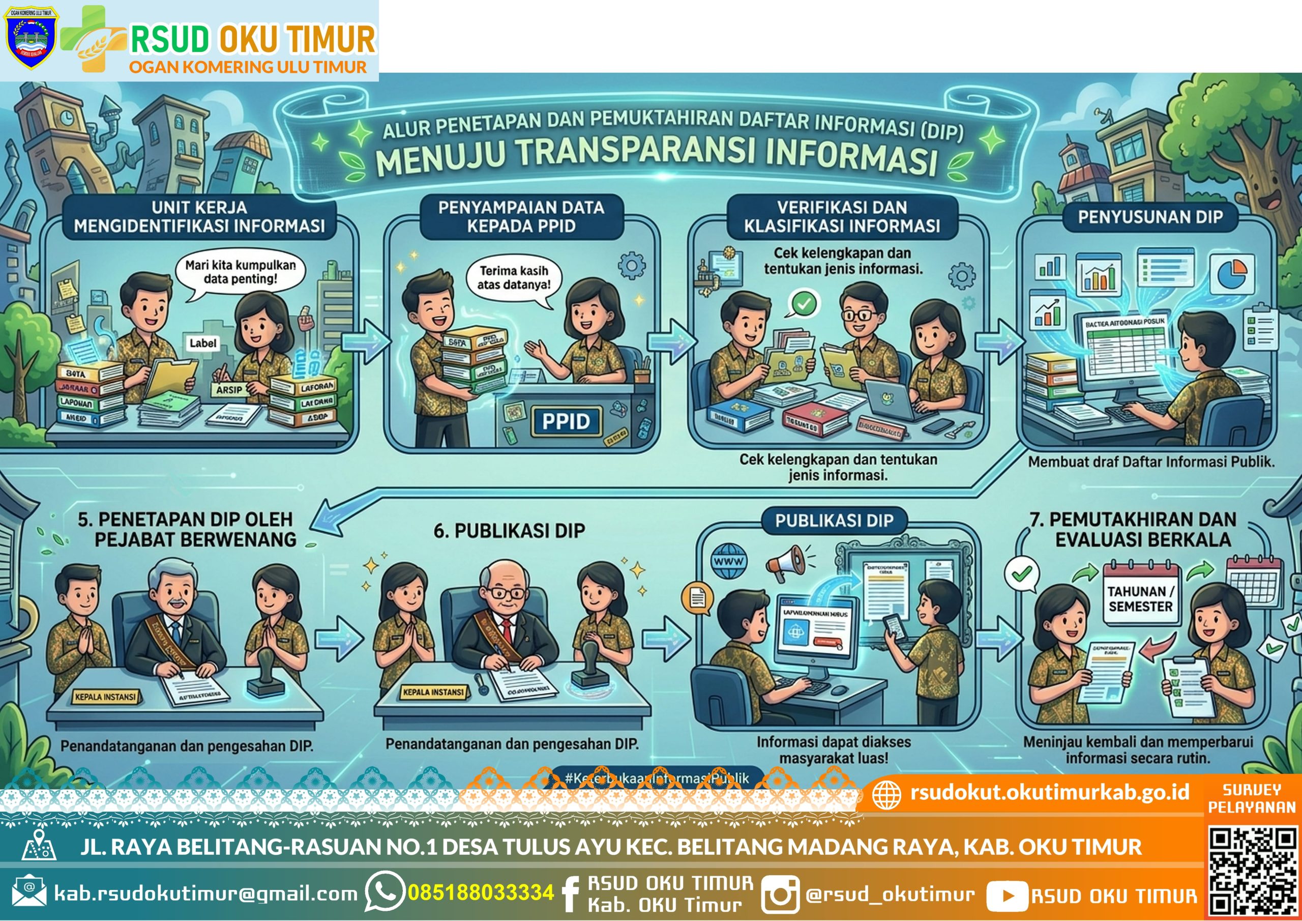 SPO - PENETAPAN DAN PEMUKTAHIRAN DAFTAR INFORMASI PUBLIK SPO - PENETAPAN DAN PEMUKTAHIRAN DAFTAR INFORMASI PUBLIK