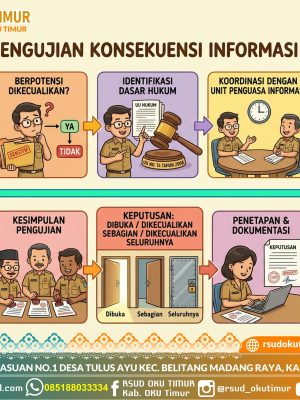 SPO - PENGUJIAN KONSEKUENSI