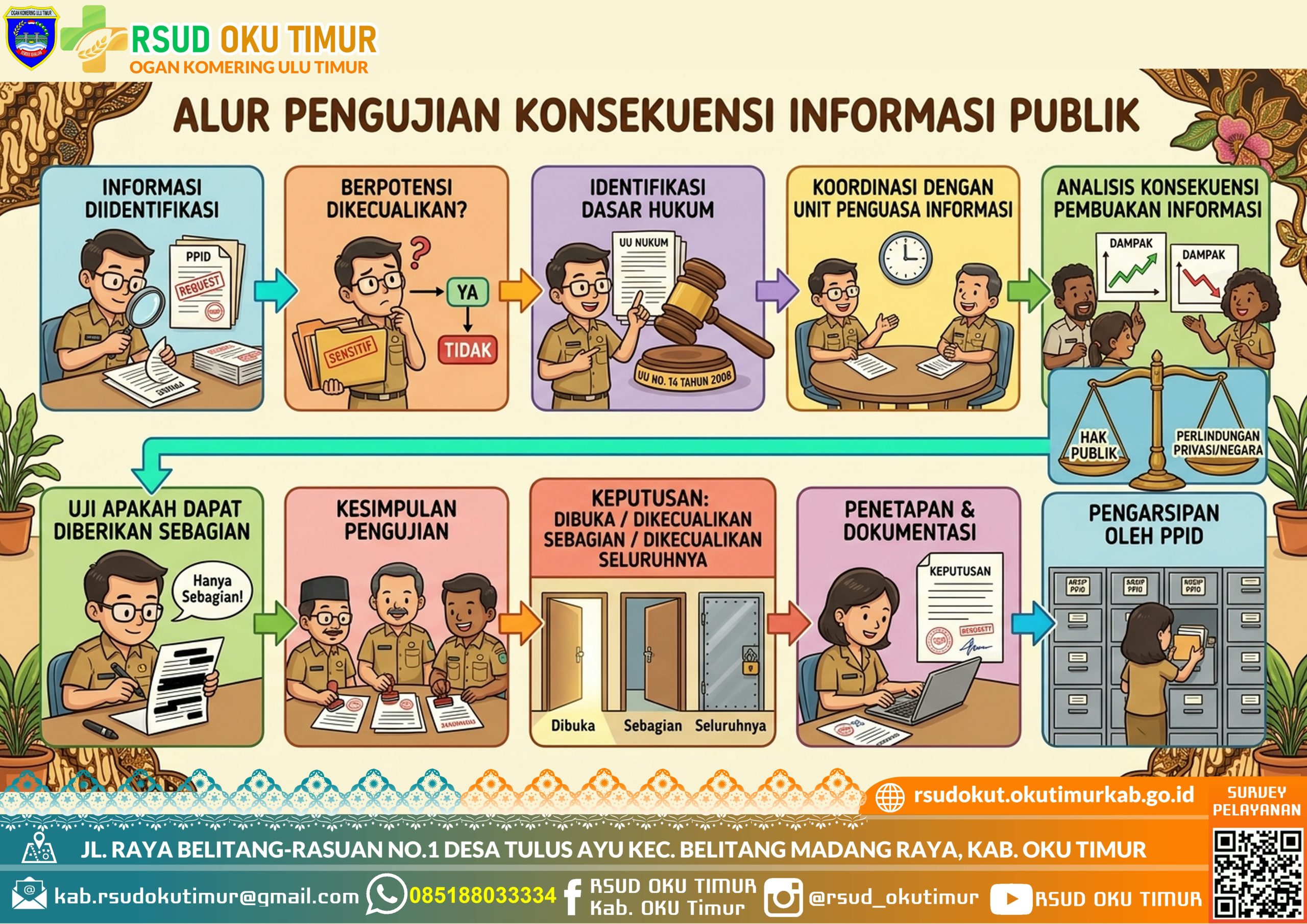 SPO - PENGUJIAN KONSEKUENSI SPO - PENGUJIAN KONSEKUENSI