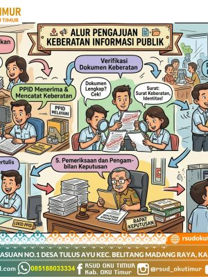 SPO - PENGAJUAN KEBERATAN INFORMASI PUBLIK
