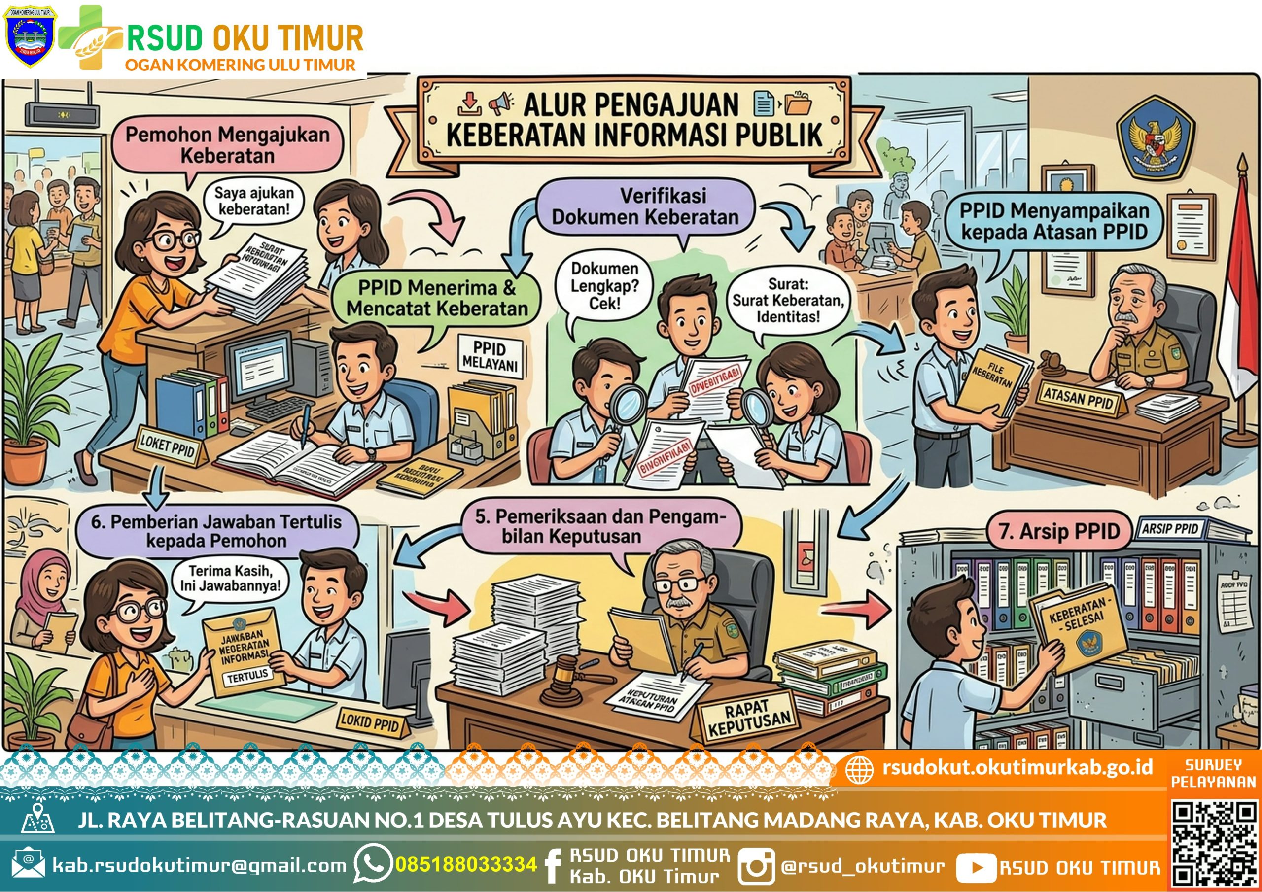 SPO - PENGAJUAN KEBERATAN INFORMASI PUBLIK
