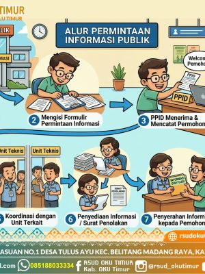 SPO - PERMINTAAN INFORMASI PUBLIK