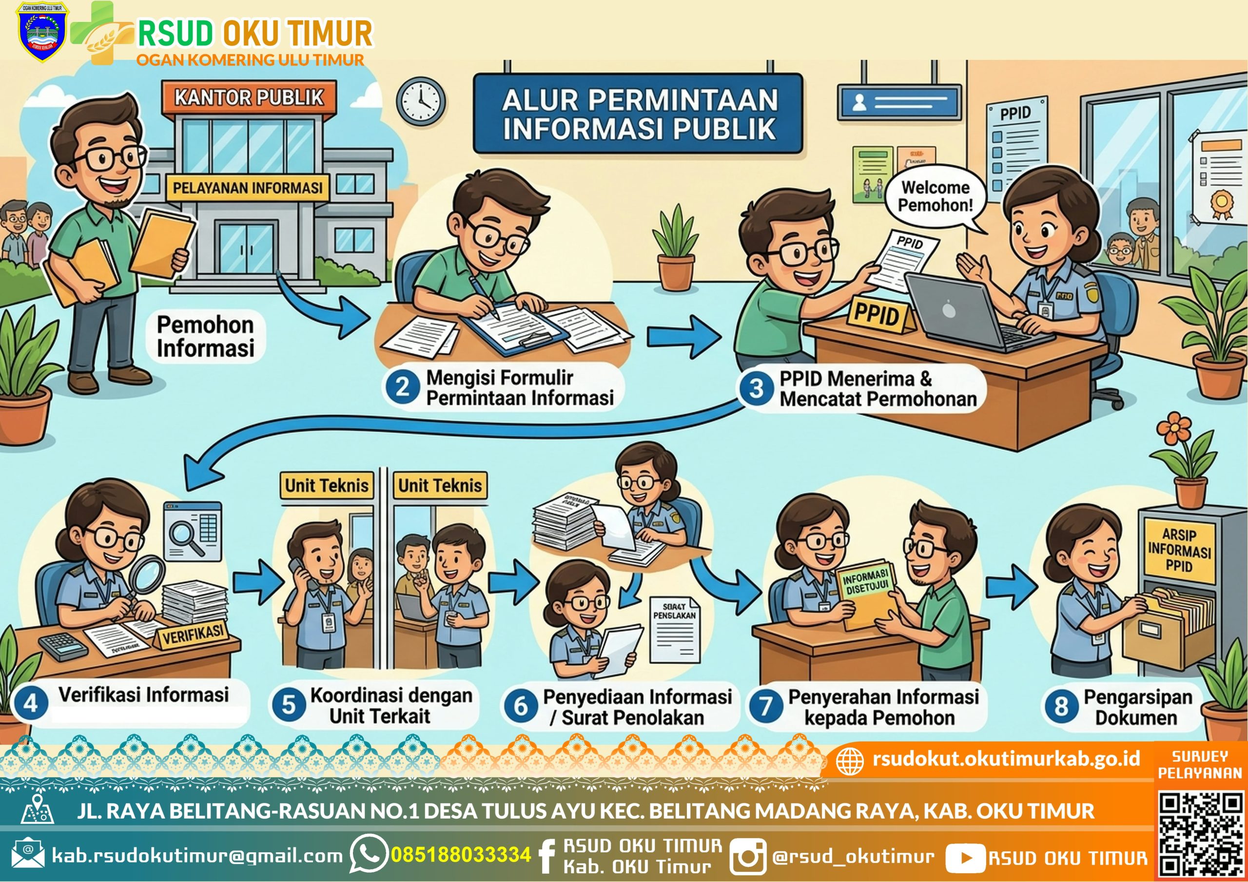 SPO - PERMINTAAN INFORMASI PUBLIK SPO - PERMINTAAN INFORMASI PUBLIK