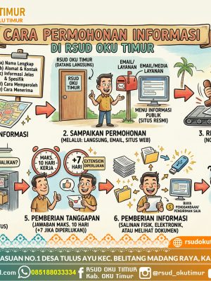TATA CARA - PERMOHONAN INFORMASI