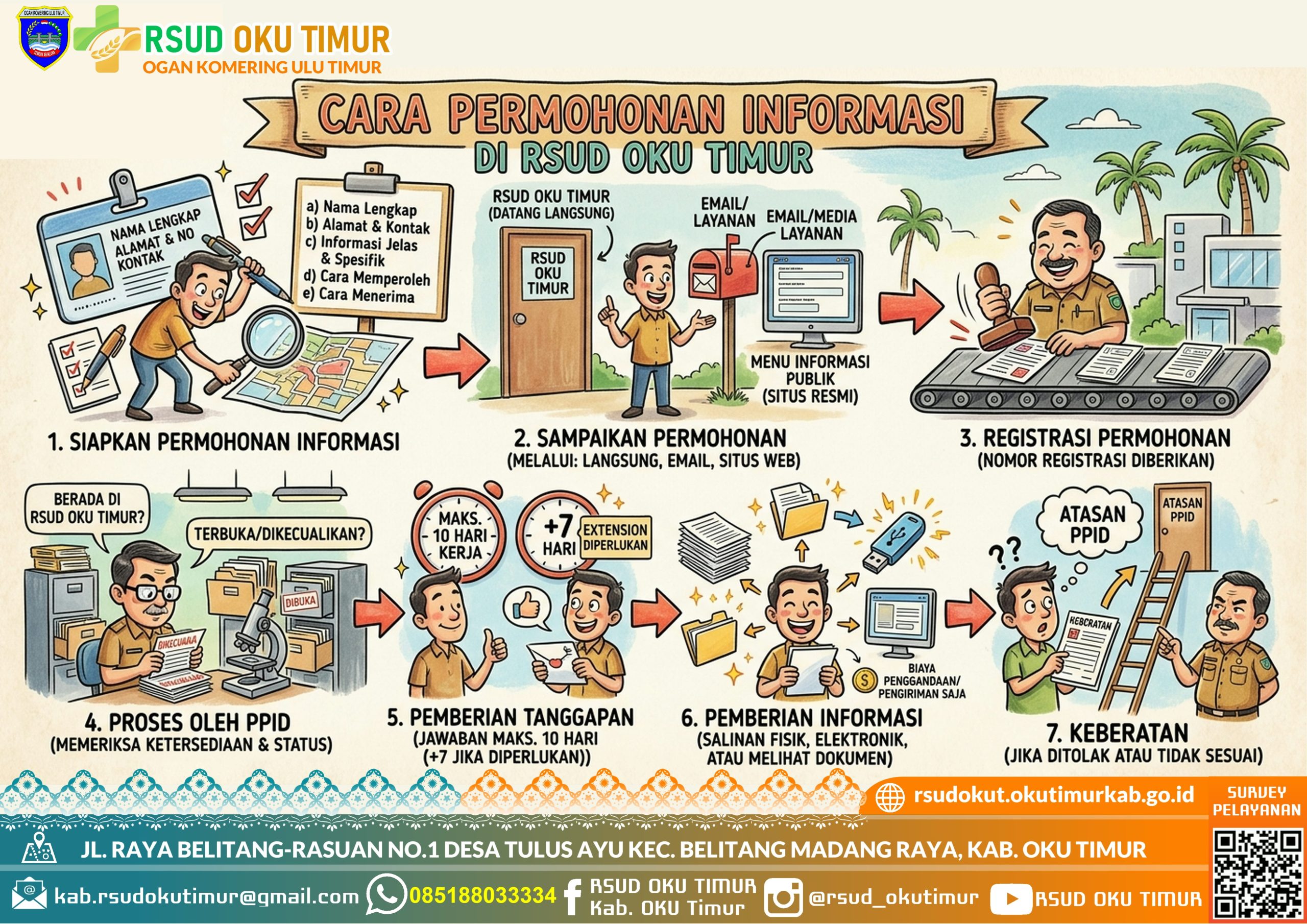 TATA CARA - PERMOHONAN INFORMASI TATA CARA - PERMOHONAN INFORMASI