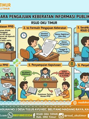 TATA CARA PENGAJUAN KEBERATAN