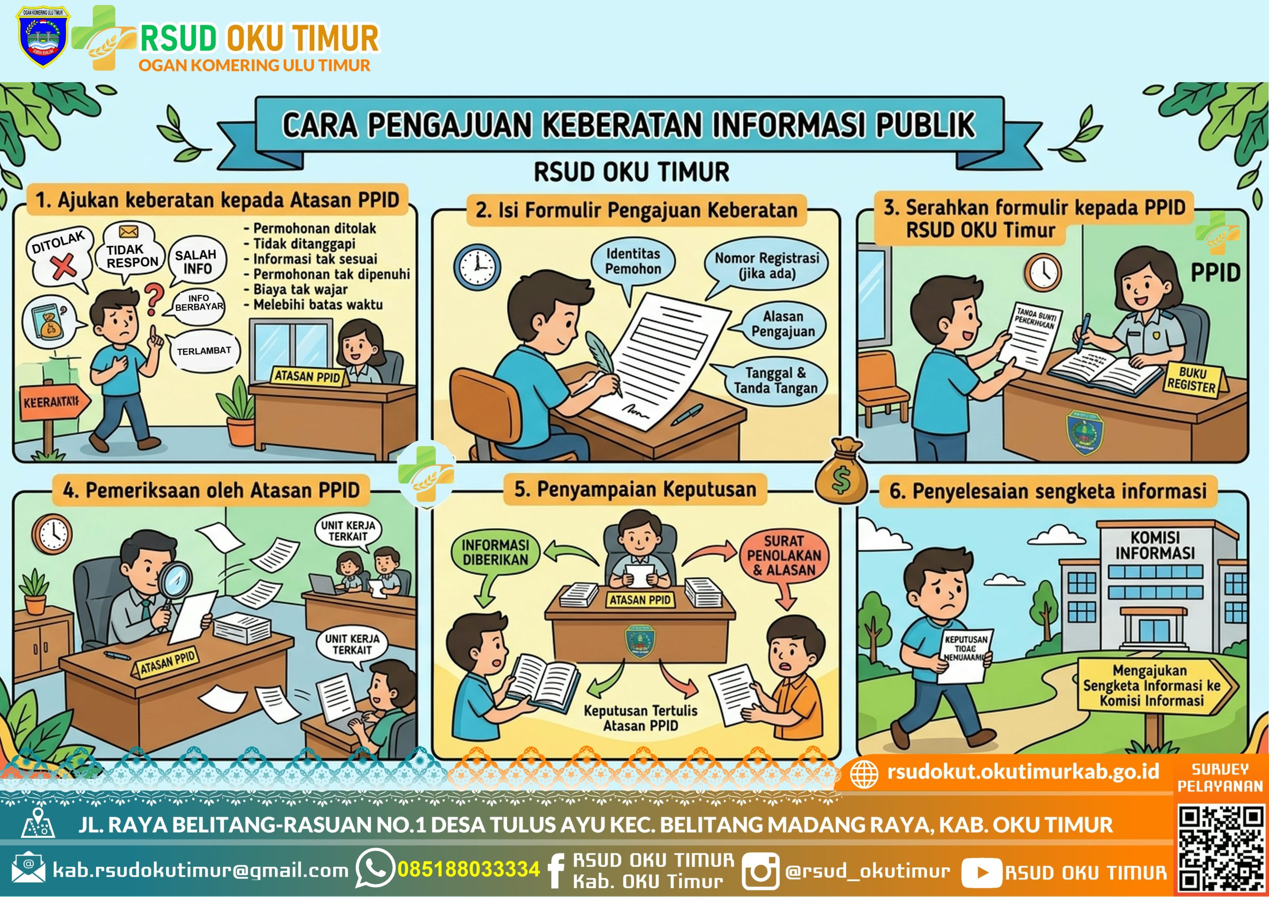 TATA CARA PENGAJUAN KEBERATAN TATA CARA PENGAJUAN KEBERATAN