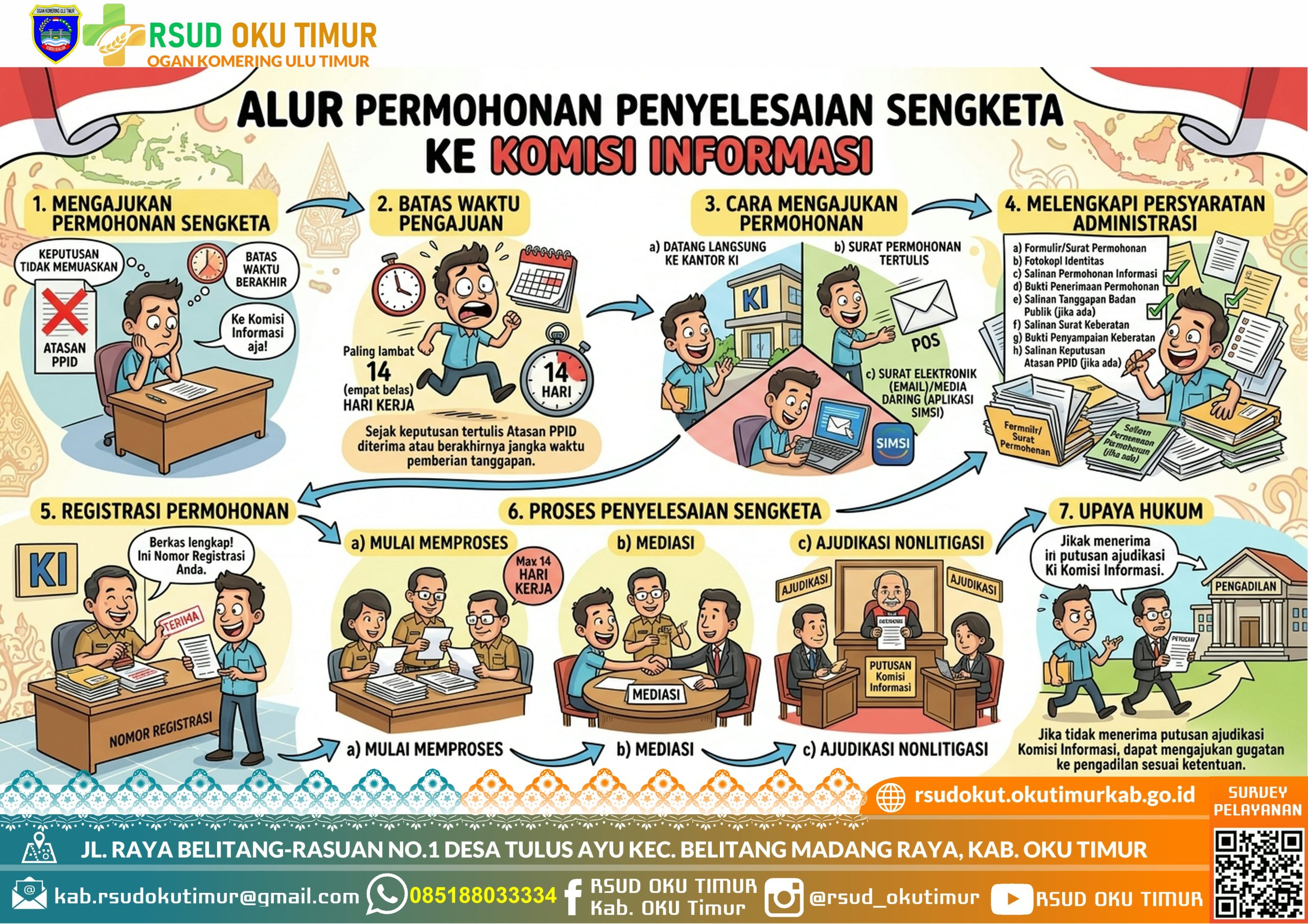 TATA CARA PERMOHONAN PENYELESAIAN SENGKETA KE KOMISI INFORMASI TATA CARA PERMOHONAN PENYELESAIAN SENGKETA KE KOMISI INFORMASI