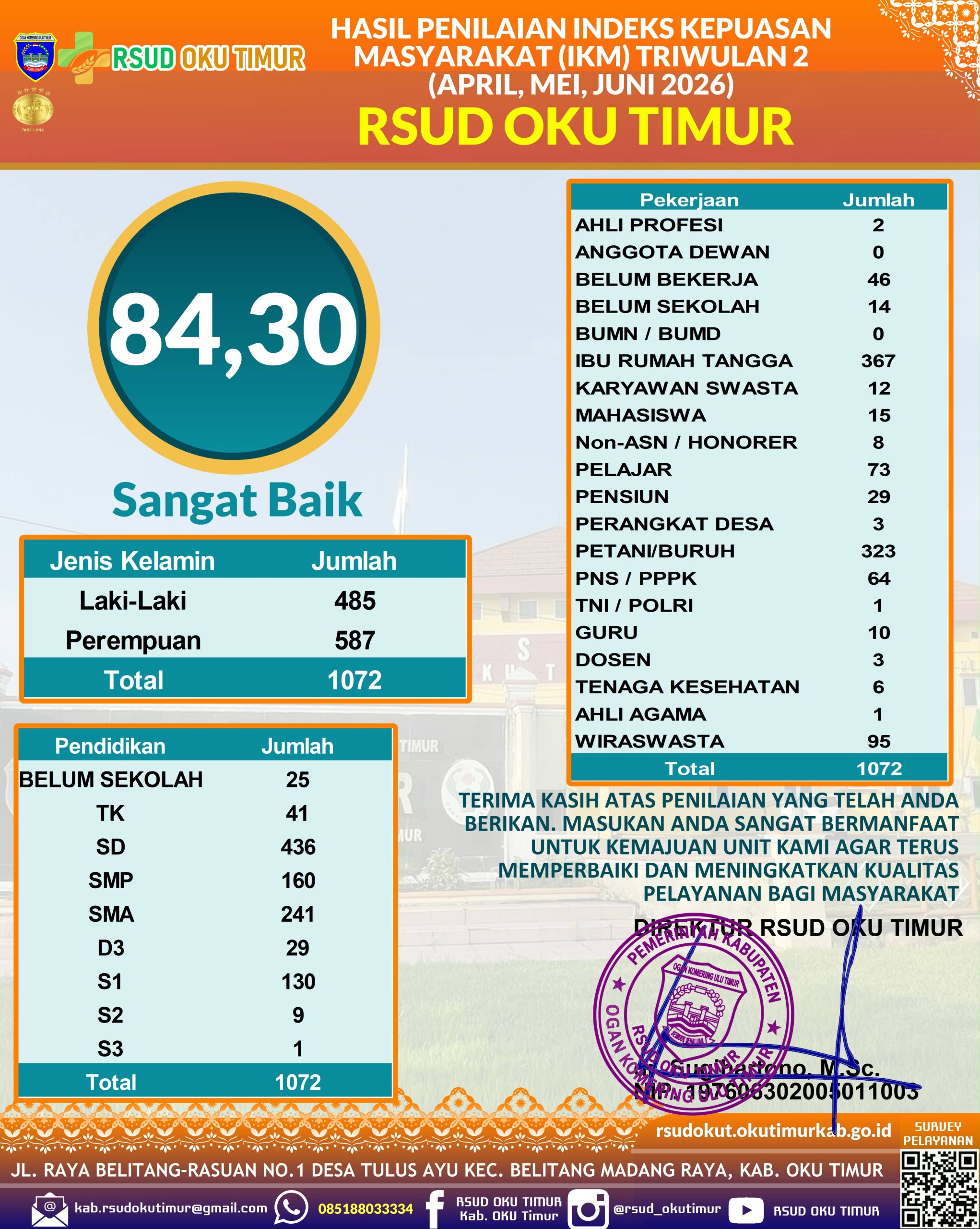 2026 TW HASIL IKM 2026 TW HASIL IKM
